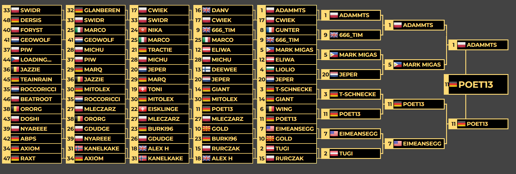 CTWC DAS 2023 Bracket