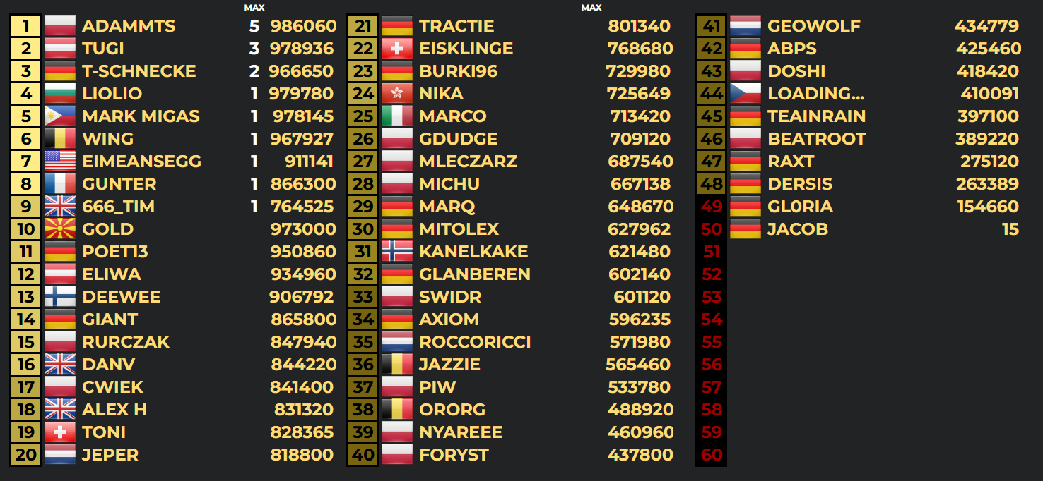 CTWC DAS 2022 Qualification Results