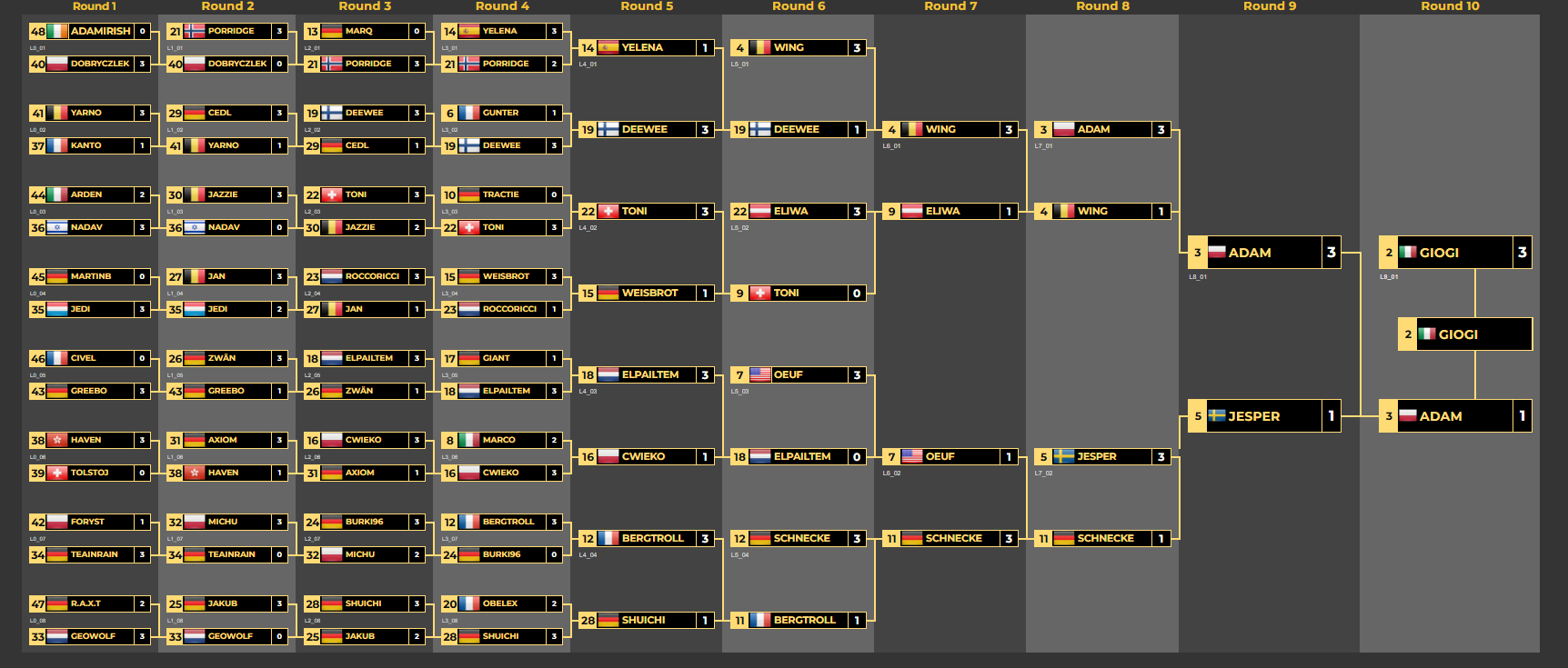 CTWC DAS 2024 Lower Bracket