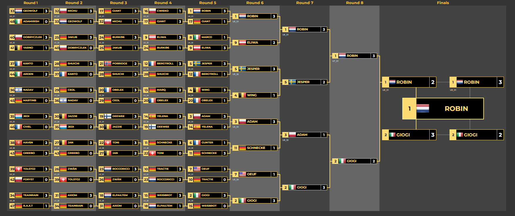 CTWC DAS 2024 Upper Bracket