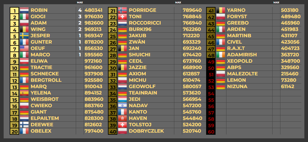 CTWC DAS 2024 Qualification Results
